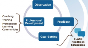 ISS Feedback Graphic