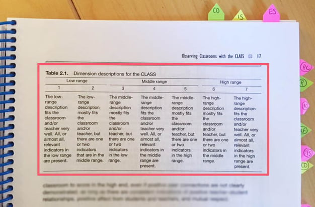 CLASS indicator chart on page 17 of the CLASS Manual