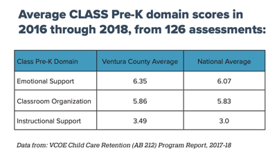 class scores ventura county