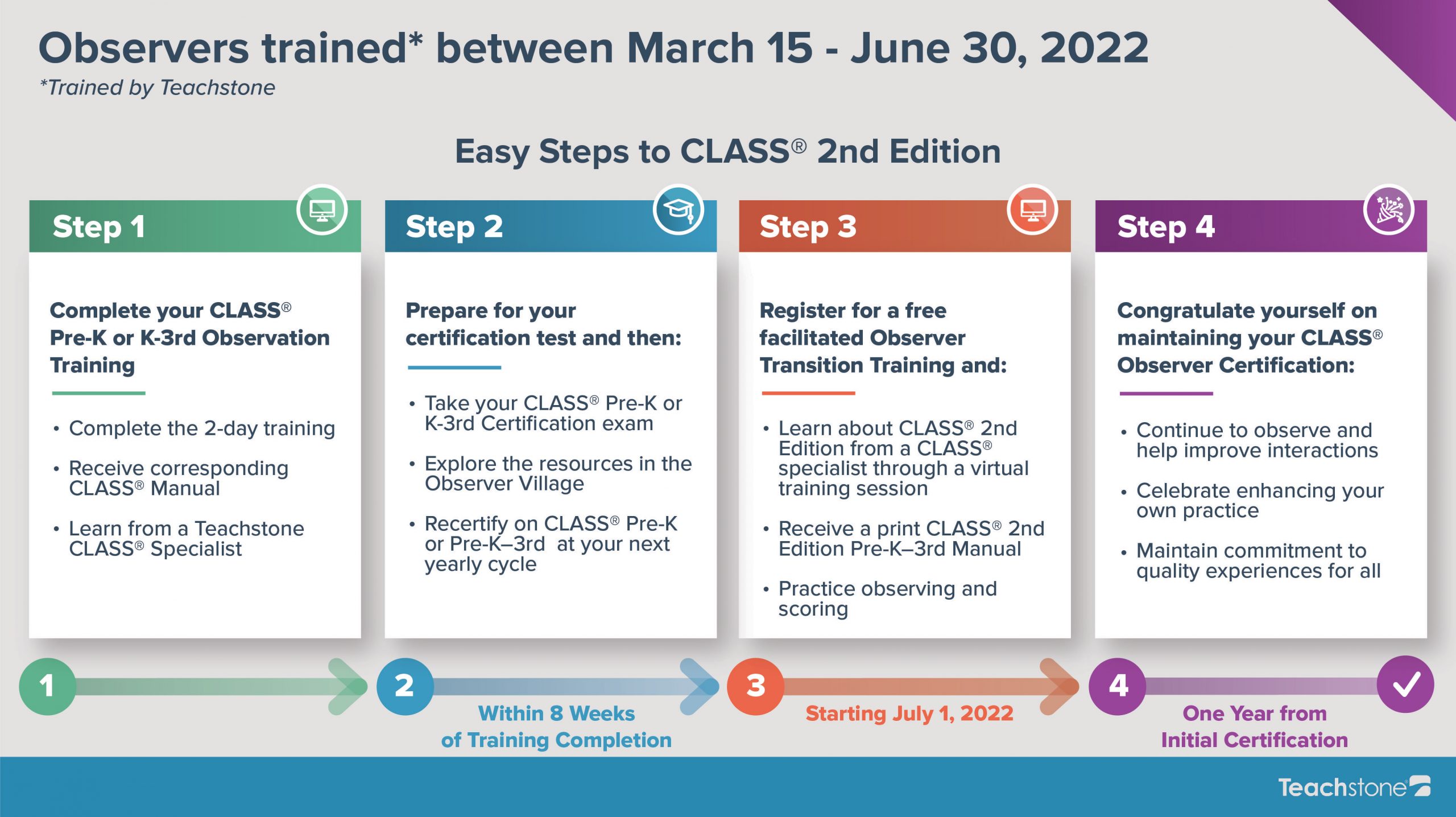 mid-obs-Pathways_updated_04.17-03-scaled