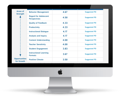 myTeachstone screen mockup