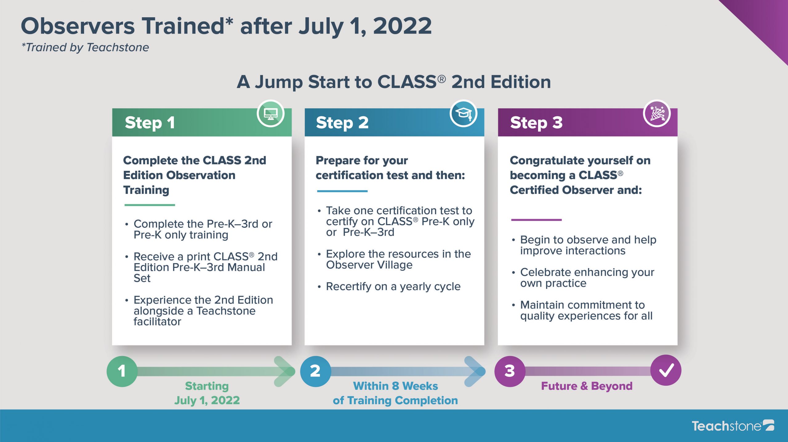 new-obs-Pathways_updated_04.17-05-scaled