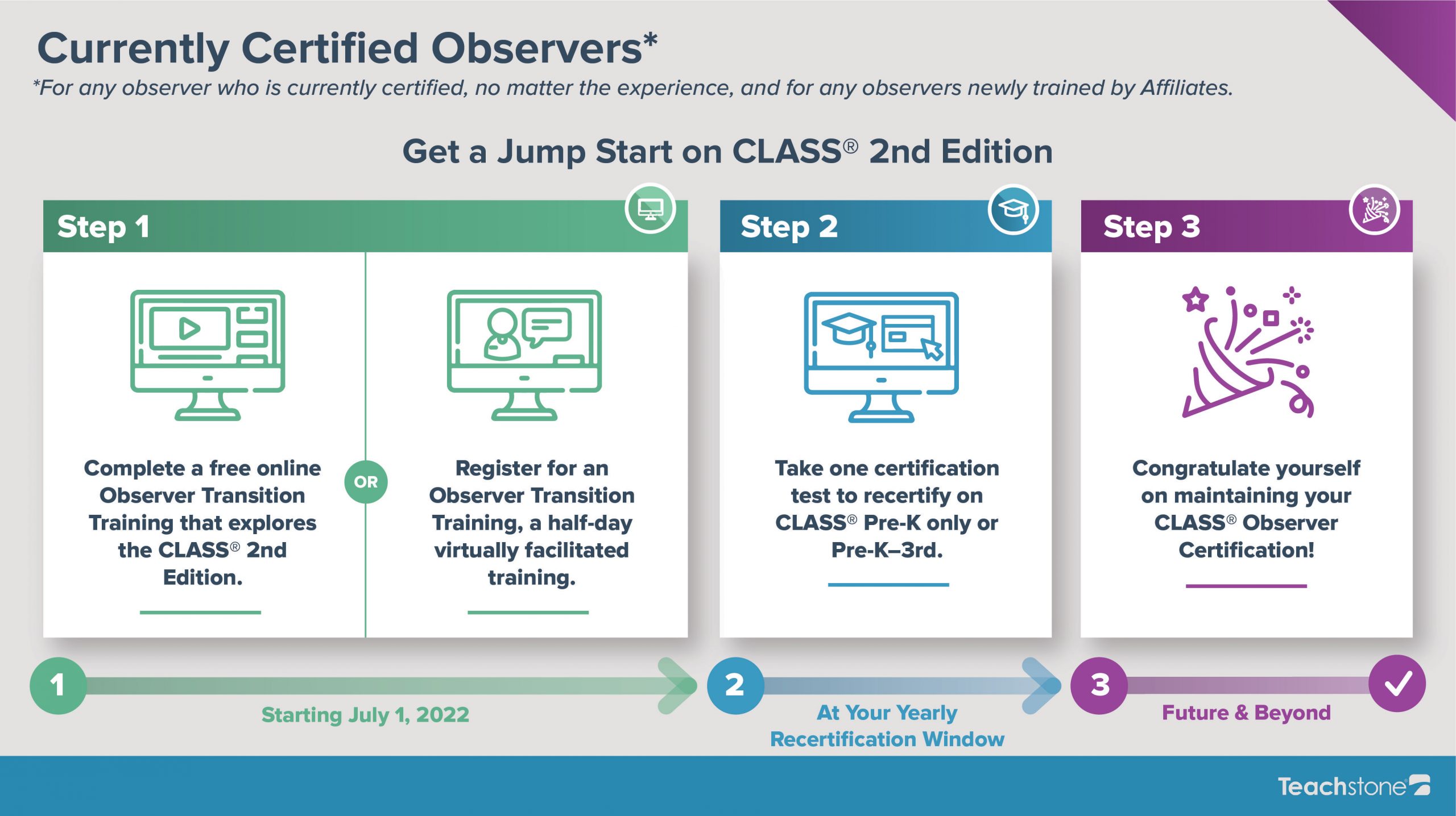 obs-Pathways_updated_04.17-02-scaled